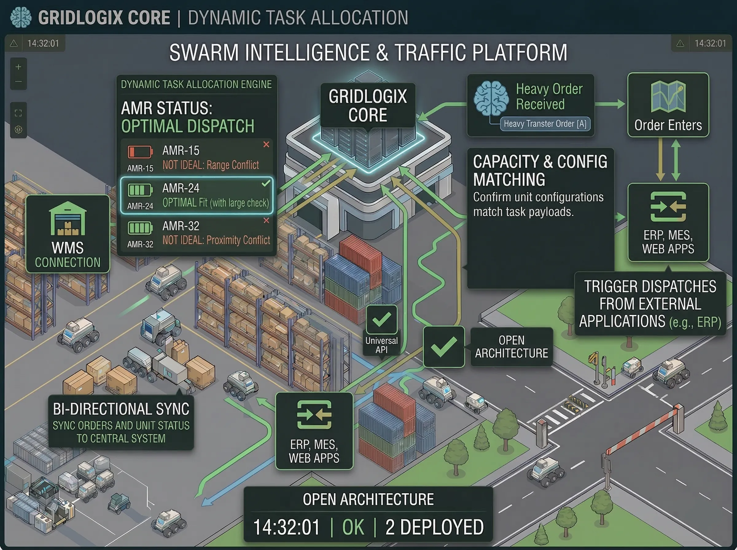 Industrial logistics command center showing dynamic task allocation and robot energy-aware dispatching