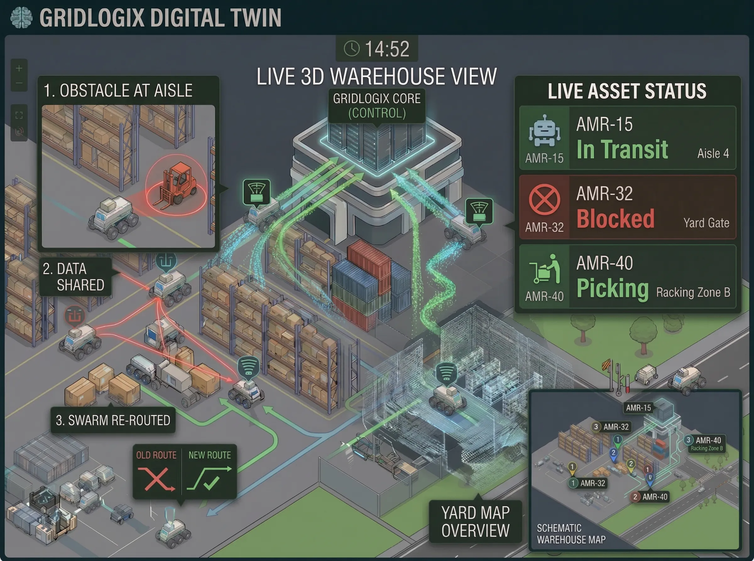 Real-time 3D digital twin mapping of an industrial facility updated by LiDAR data from autonomous robots